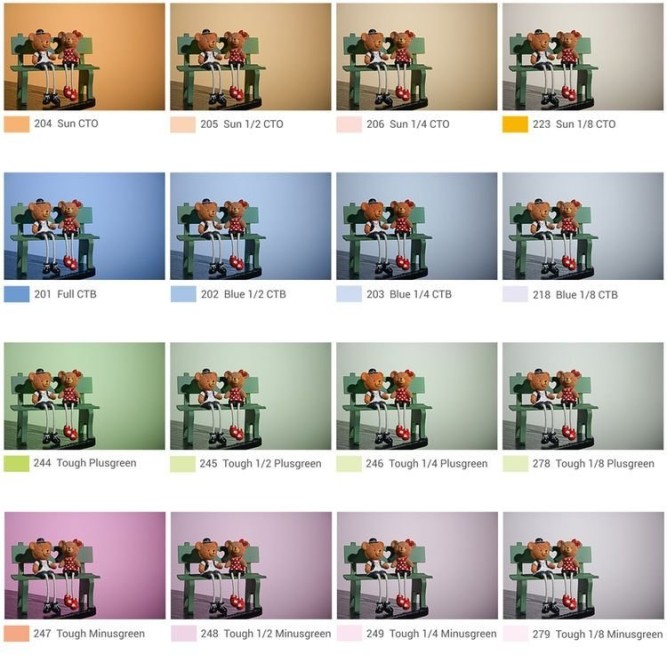 Набір конверсійних фільтрів V-11T для Godox AK-R1