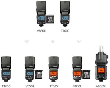 Мануальний спалах Godox V850II для Canon, Nikon, Sony та інших