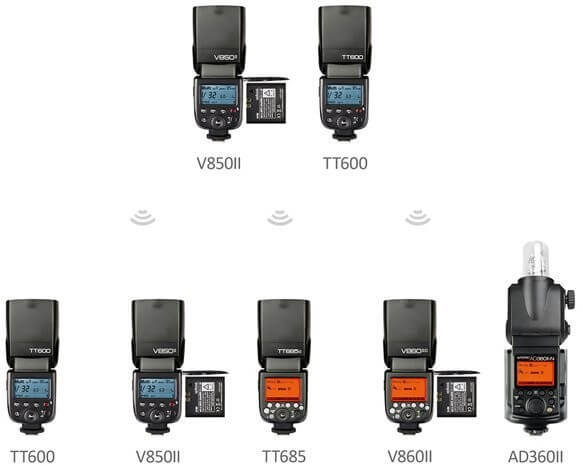 Мануальний спалах Godox V850II для Canon, Nikon, Sony та інших (знято з виробництва)