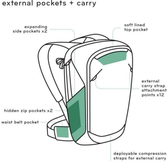 Рюкзак Peak Design Travel Backpack 45L Sage