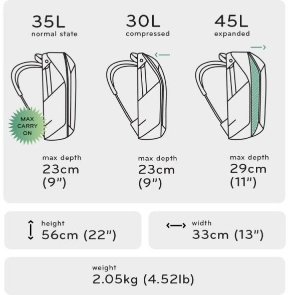 Рюкзак Peak Design Travel Backpack 45L Sage