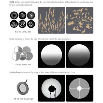 Набір фокусованого світла Godox S30 (3 джерела)