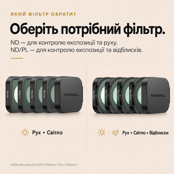 Набір фільтрів Freewell All Day для GoPro Mission 1 Pro / Mission 1