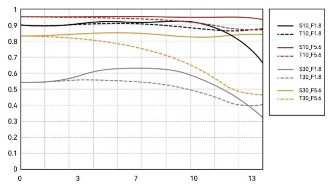 Обʼєктив TTArtisan AF 56mm f/1.8 X для Fujifilm