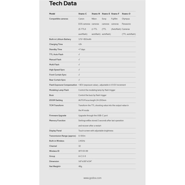 Радиосинхронизатор Godox X3-C для Canon