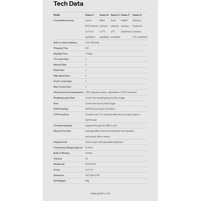 Радіосинхронізатор Godox X3-S для Sony