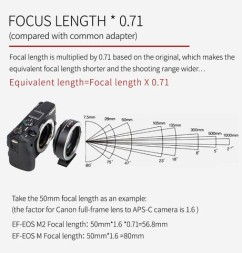 Переходник Viltrox EF-EOS M2