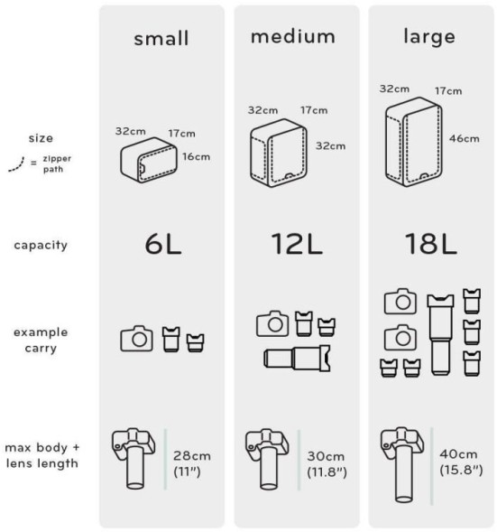 Сумка-футляр Peak Design Camera Cube Medium Black (снято с производства)