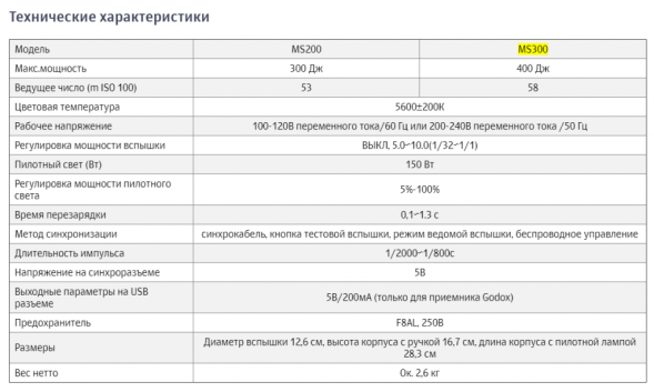 Студийная вспышка Godox MS200
