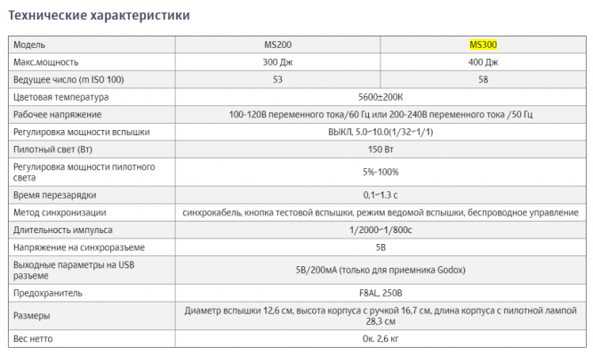 Студійний спалах Godox MS200