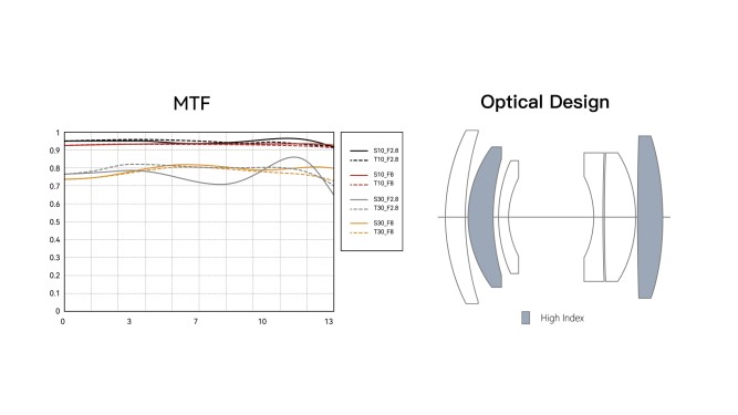 Обʼєктив TTArtisan AF 27mm f/2.8 X для Fujifilm (White) 