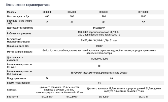 Спалах студійний Godox DP600III